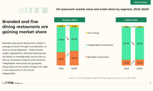 restaurant-market-report-2024-slide2-1024x576